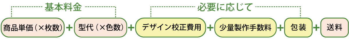 タオルの価格計算